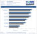 AMD Radeon R7 260X R9 270X und R9 280X Review Benchmark Crysis Warhead