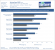 AMD Radeon R7 260X R9 270X und R9 280X Review Benchmark Serious Sam 3