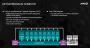 AMD Radeon R9 290X Hawaii-Aufbau (Asynchronous Compute Engines)