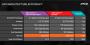 AMD Radeon R9 290X Hawaii (Effizienz)