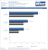 Battlefield 4 Beta Core Scaling Benchmark FX 8350