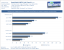 Battlefield 4 CPU-Test: Windows 8.1 bis zu 50 Prozent schneller als Windows 7 (11)