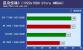 PC Online AMD Radeon R9 290X Spielebenchmarks Far Cry 3