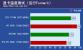 PC Online AMD Radeon R9 290X Temperatur Furmark