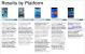 Mobile-OS-Studie: iOS 7 ist besser als iOS 6, Android, Windows Phone und Blackberry