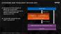 Radeon R9 Series True Audio 11