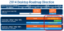 Intel: Angebliche Roadmap mit Haswell-E und Broadwell-K aufgetaucht