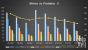 GTX 780 Ti: Erste Benchmarks geleakt - Der Vergleich zur R9 290x (3)