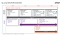 AMD Carrizo: Speichercontroller beherrscht angeblich DDR3 und DDR4 (im Bild: Inoffizielle Roadmap)