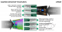 AMD Kaveri mit TrueAudio? Inoffizielle Folie zeigt "New Audio Co-Processor"
