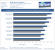 Geforce GTX 780 Ti Review Benchmark WoW Pandaria 1080p