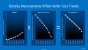 Intel Folie: Kosten pro Transistor