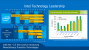 Intel Folie: Vorsprung bei Transistortechnologien
