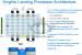 Intel Xeon Phi: Folien zu Knights Landing aufgetaucht (3)