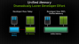 Nvidia Cuda 6 Unified Memory
