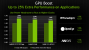 Nvidia Tesla K40 GPU Boost