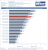 Radeon R9 290 Review Test Benchmark Battlefield 4 MSAA FXAA