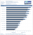 World of Warplanes - Benchmarks 1080p