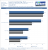 Assassins Creed Black Flag - PhysX Benchmark