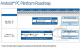 Intel-Roadmap: Android-Support für verschiedene CPU-Modelle in Arbeit