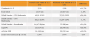 AMD A10-7800:Synthetische Benchmarks von Baidu