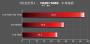 AMD Kaveri: Erster Benchmark eines A10-7800 und komplettes Line-up für 2014 aufgetaucht (10)