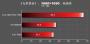 AMD Kaveri: Erster Benchmark eines A10-7800 und komplettes Line-up für 2014 aufgetaucht (11)