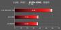 AMD Kaveri: Erster Benchmark eines A10-7800 und komplettes Line-up für 2014 aufgetaucht (12)