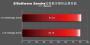 AMD Kaveri: Erster Benchmark eines A10-7800 und komplettes Line-up für 2014 aufgetaucht (15)
