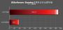 AMD Kaveri: Erster Benchmark eines A10-7800 und komplettes Line-up für 2014 aufgetaucht (17)