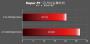 AMD Kaveri: Erster Benchmark eines A10-7800 und komplettes Line-up für 2014 aufgetaucht (18)
