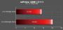 AMD Kaveri: Erster Benchmark eines A10-7800 und komplettes Line-up für 2014 aufgetaucht (19)