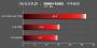 AMD Kaveri: Erster Benchmark eines A10-7800 und komplettes Line-up für 2014 aufgetaucht (7)