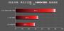AMD Kaveri: Erster Benchmark eines A10-7800 und komplettes Line-up für 2014 aufgetaucht (9)