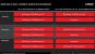 AMD Volcanic Islands Mobile Roadmap