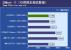Nvidia Maxwell: Angebliche Spezifikationen und Benchmarks zur Geforce GTX 750 Ti. (1)