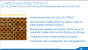 Scalabe & Wide-Range Platform I/O