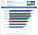 AMD Radeon R7 265 Review Benchmark Battlefield 3