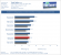 AMD Radeon R7 265 Review Benchmark Tomb Raider