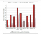 AMD Dual Graphics: A10-7850K + Radeon R7 250 (DDR3) (1)