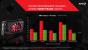 AMD Radeon HD 7770 im neuen Gewand: R7 250X für 99 US-Dollar offiziell vorgestellt (4)