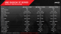 Radeon R7 265 veröffentlicht: AMD bringt HD-7850-Refresh mit Taktupgrade (2)