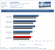 Geforce GTX 750 Ti Review Benchmark Crysis Warhead V1