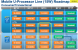 Update vom 17.02.14: Neue Roadmaps mit Broadwell (1)