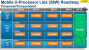 Update vom 17.02.14: Neue Roadmaps mit Broadwell (2)