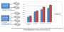 Intel SSD 730: Raid-Performance (2)