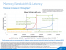 Intel Ivy Bridge-EX firmiert als Xeon E7 v2: 20 Server-CPUs offiziell vorgestellt (11)