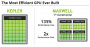 Kepler vs Maxwell Nvidia