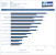Thief: GPU-Benchmarks in 2560 x 1440 (Maximale Details; kein SSAA)
