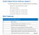 Broadwell-E kommt ebenfalls für Intels X99-Chipsatz, so ein Leak.